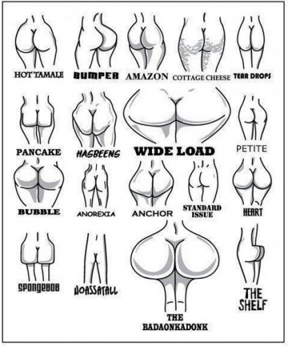 Booty Classification Chart